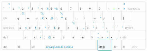 Типографская раскладка клавиатуры от Ильи Бергмана