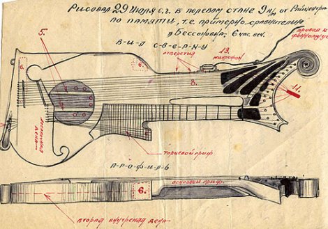 Забытые успехи советской экспериментальной и электронной музыки 1920—1930-х годов